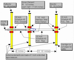 tape measure yagi antenna